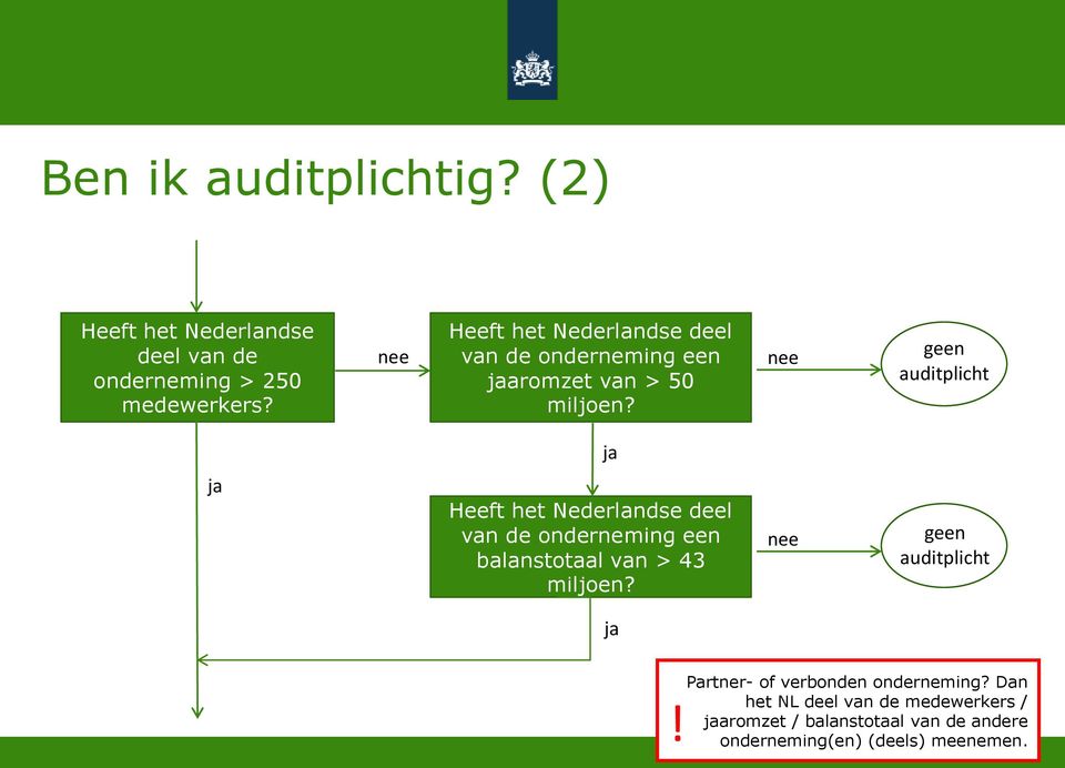 nee geen auditplicht ja ja Heeft het Nederlandse deel van de onderneming een balanstotaal van > 43 miljoen?