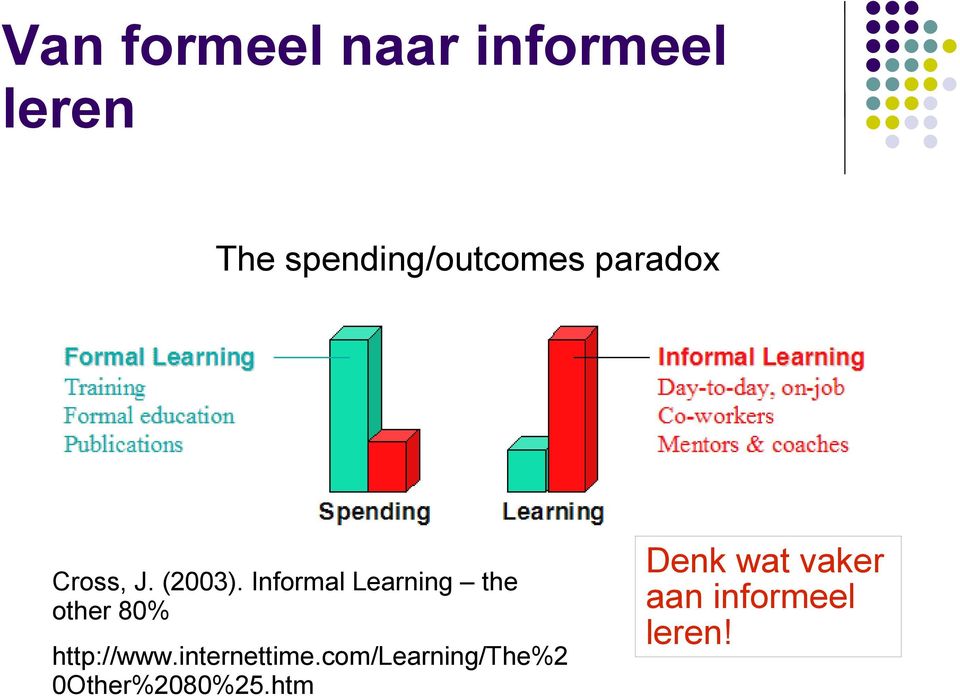 Informal Learning the other 80% http://www.
