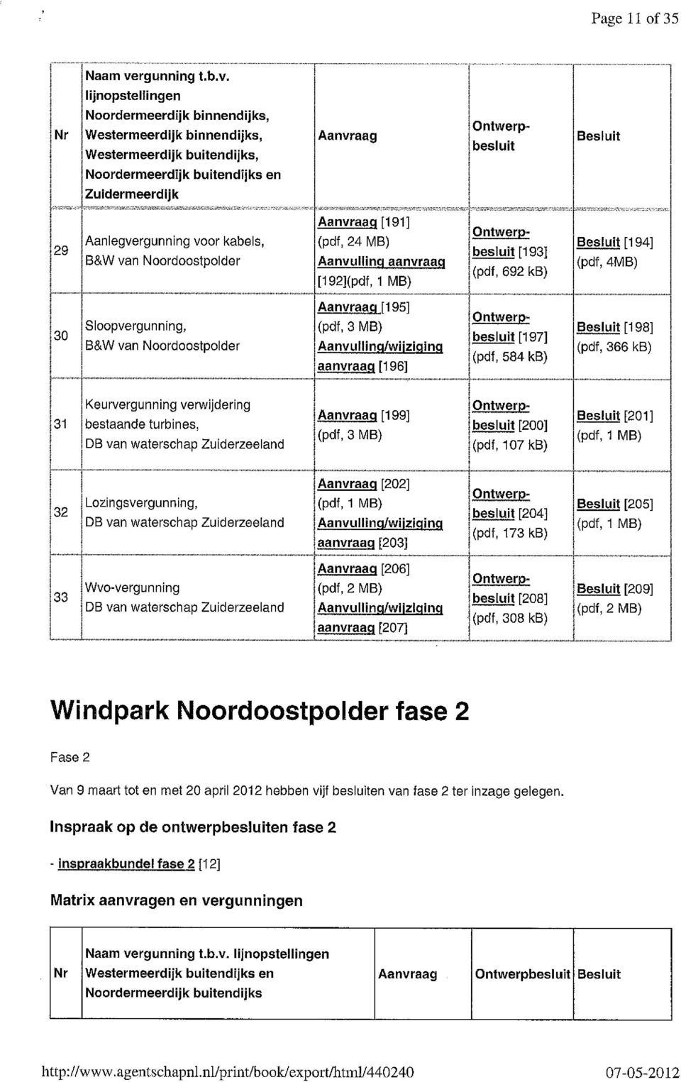 lijnopstellingen Noorclermeerdijk binnendijks, Nr Westermeerdijk binnendijks, Westermeerdijk buitendijks, Aanvraag Besluit Noordermeerdijk buitendijks en 29 Zuidermeerdijk Aanlegvergunning voor