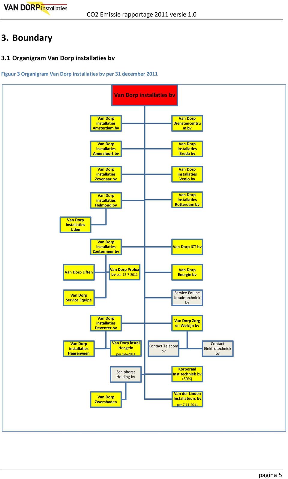 Venlo bv Helmond bv Rotterdam bv Uden Zoetermeer bv ICT bv Liften Prolux bv per 12-7-2011 Energie bv Service Equipe Service Equipe