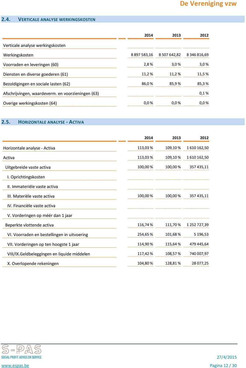 % Bezoldigingen en sociale lasten (62) 86,0 % 85,