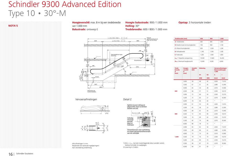 Tredebreedte [mm] 600 800 1,000 A: Tredebreedte 600 800 1,000 B: Breedte tussen de leuningbanden 758 958 1,158 50 kn C: Afstand leuningbanden 838 1,038 1,238 D: Roltrapbreedte 1,140 1,340 1,540