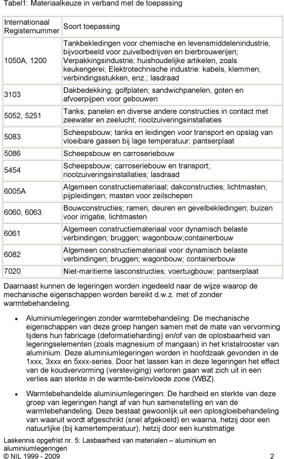 ; lasdraad Dakbedekking; golfplaten; sandwichpanelen, goten en afvoerpijpen voor gebouwen Tanks; panelen en diverse andere constructies in contact met zeewater en zeelucht;