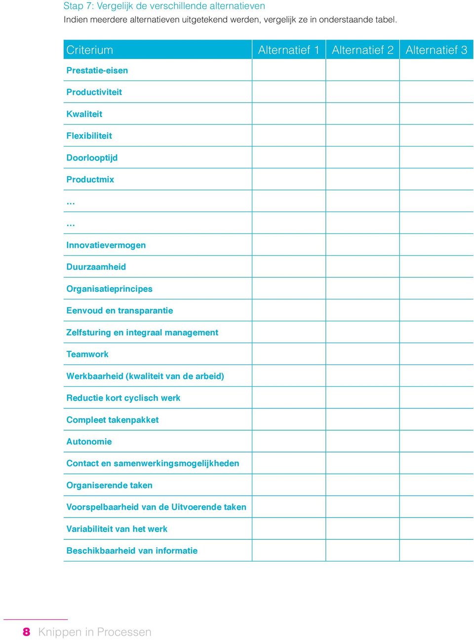 Organisatieprincipes Eenvoud en transparantie Zelfsturing en integraal management Teamwork Werkbaarheid (kwaliteit van de arbeid) Reductie kort cyclisch werk