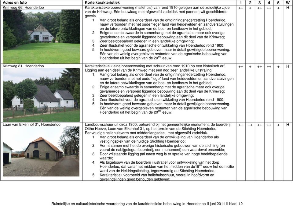 Van groot belang als onderdeel van de ontginningsnederzetting Hoenderloo, nauw verbonden met het oude lege land van heidevelden en zandverstuivingen en de latere ontwikkelingen van de bos- en