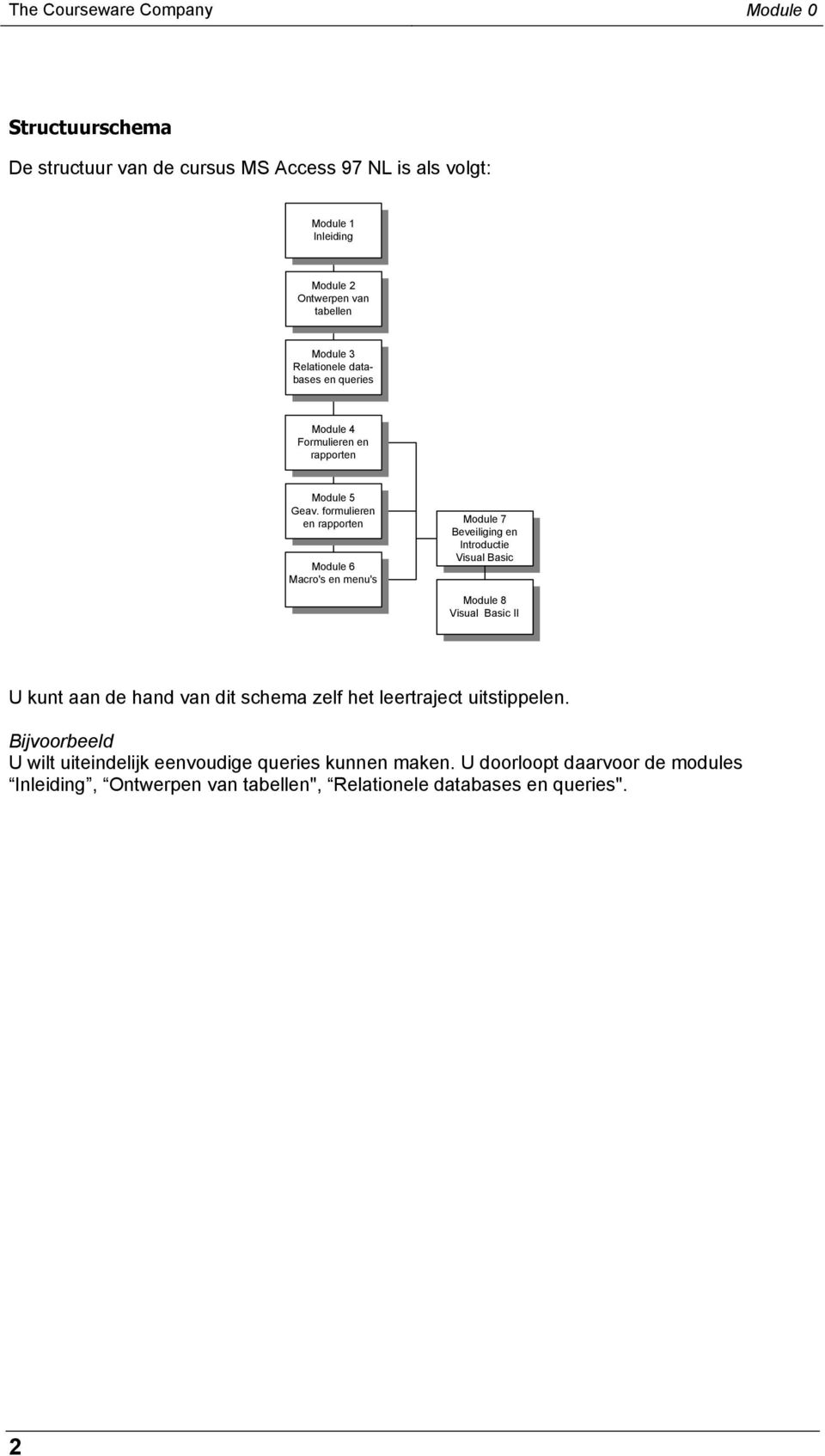 formulieren en rapporten Module 6 Macro's en menu's Module 7 Beveiliging en Introductie Visual Basic Module 8 Visual Basic II U kunt aan de hand van dit