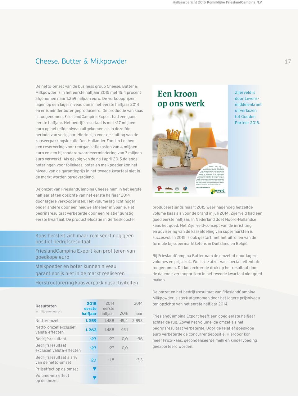 Cheese, Butter & Milkpowder 17 De netto-omzet van de business group Cheese, Butter & Milkpowder is in het eerste halfjaar 2015 met 15,4 procent afgenomen naar 1.259 miljoen euro.