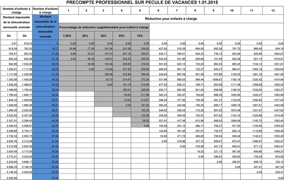 à charge mensuelle De De normale 7,50% 20% 35% 55% 75% 0,01 618,33 0 0,00 0,00 0,00 618,34 762,50 19,17 35,46 77,38 161,08 251,08 339,52 427,95 516,39 604,85 693,28 781,72 868,40 954,19 762,51 803,33