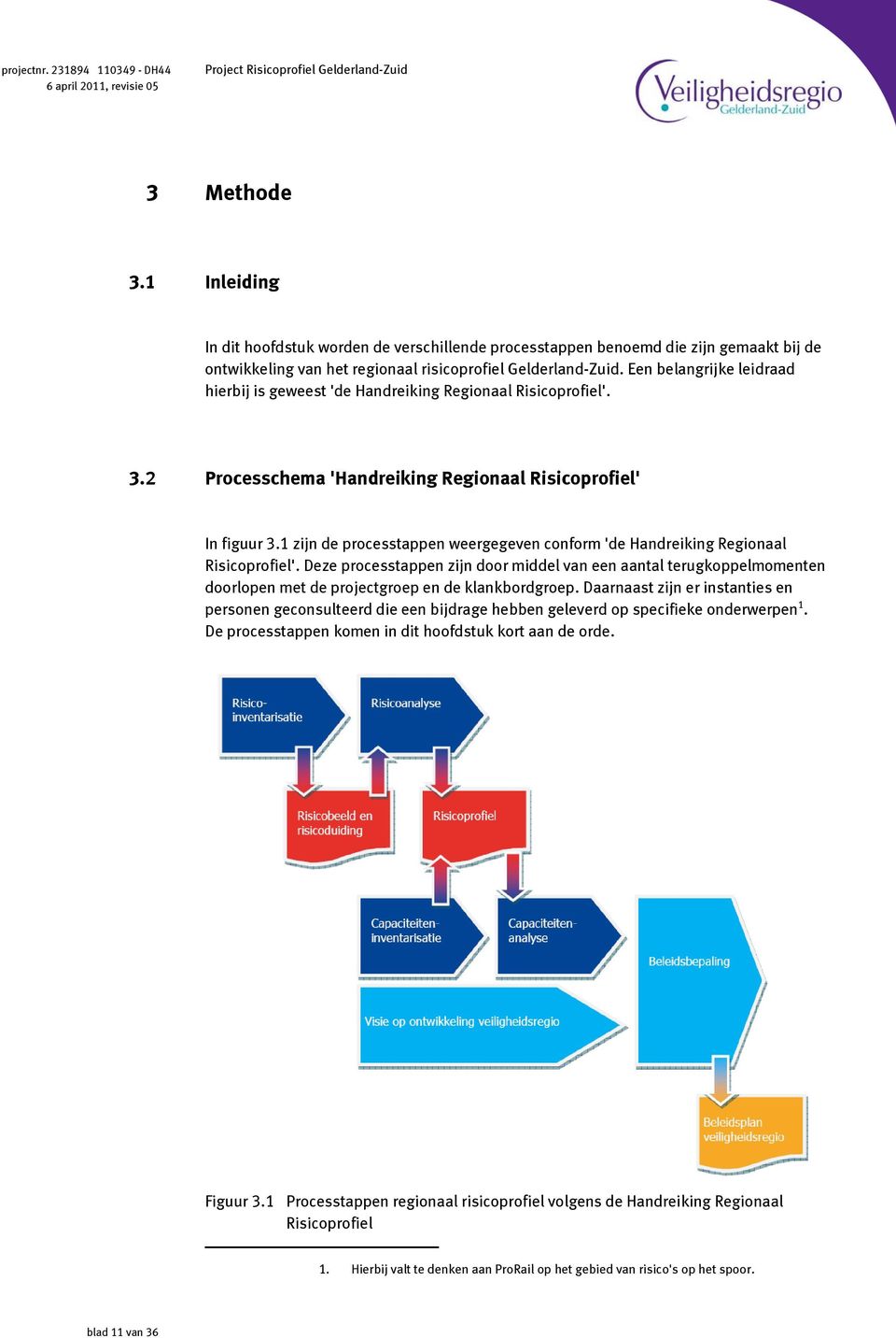 1 zijn de processtappen weergegeven conform 'de Handreiking Regionaal Risicoprofiel'.