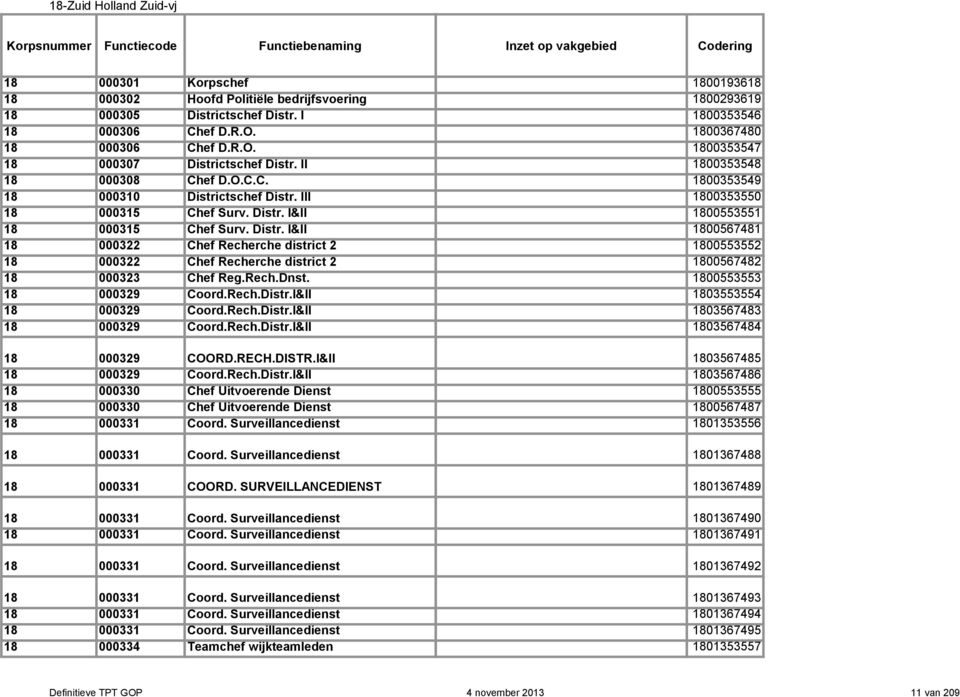 Rech.Dnst. 18 000329 Coord.Rech.Distr.I&II 18 000329 Coord.Rech.Distr.I&II 18 000329 Coord.Rech.Distr.I&II 18 000329 COORD.RECH.DISTR.I&II 18 000329 Coord.Rech.Distr.I&II 18 000330 Chef Uitvoerende Dienst 18 000330 Chef Uitvoerende Dienst 18 000331 Coord.