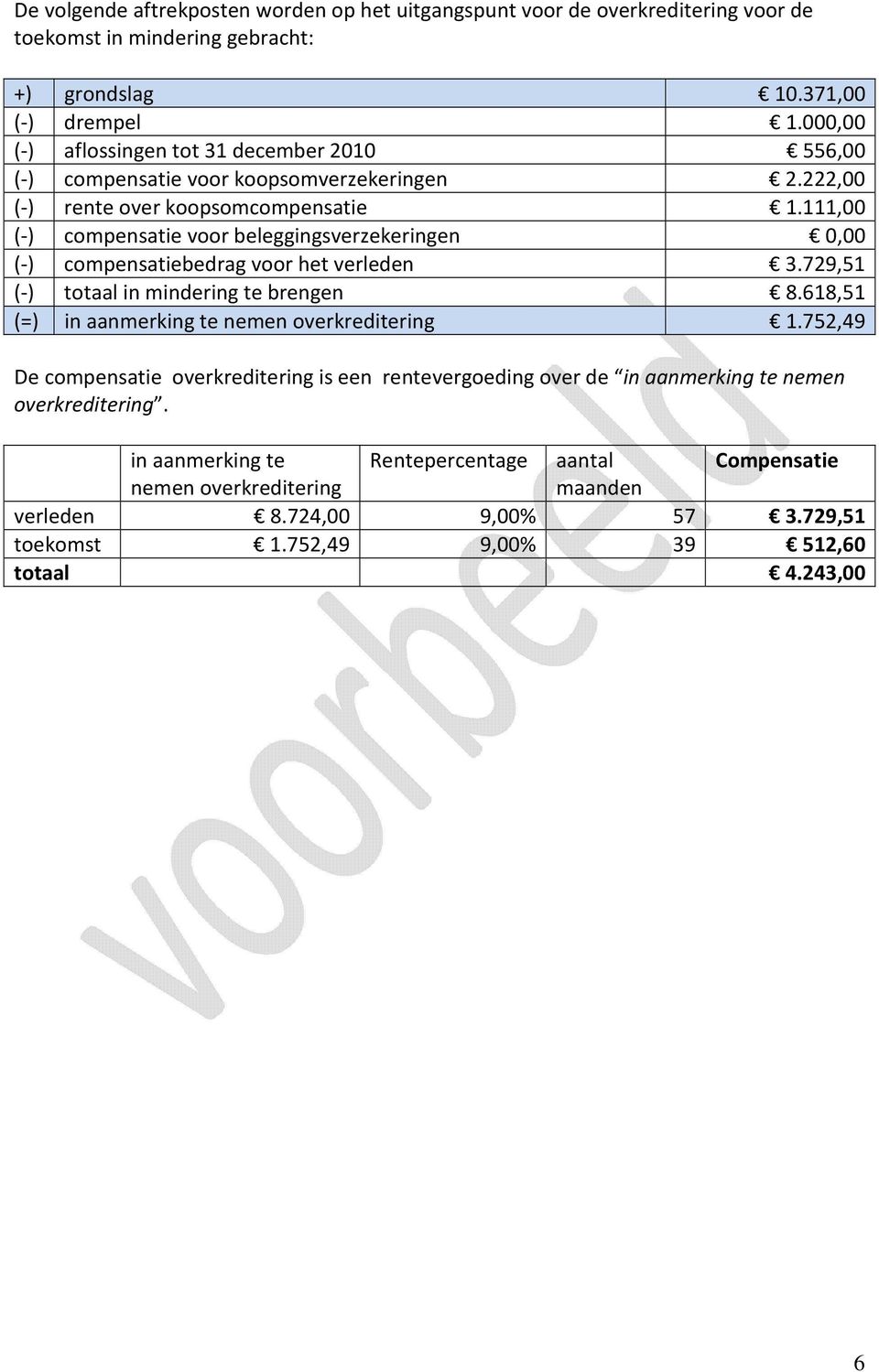 111,00 (-) compensatie voor beleggingsverzekeringen 0,00 (-) compensatiebedrag voor het verleden 3.729,51 (-) totaal in mindering te brengen 8.