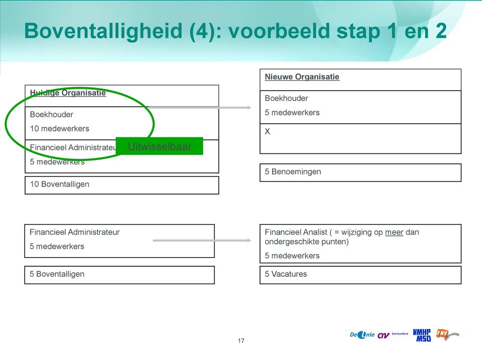 Boekhouder 5 medewerkers X 5 Benoemingen Financieel Administrateur 5 medewerkers Financieel