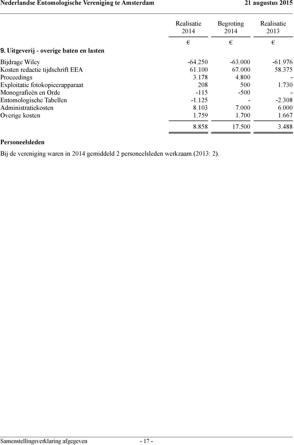 730 Monografieën en Orde -115-500 - Entomologische Tabellen -1.125 - -2.308 Administratiekosten 8.103 7.000 6.