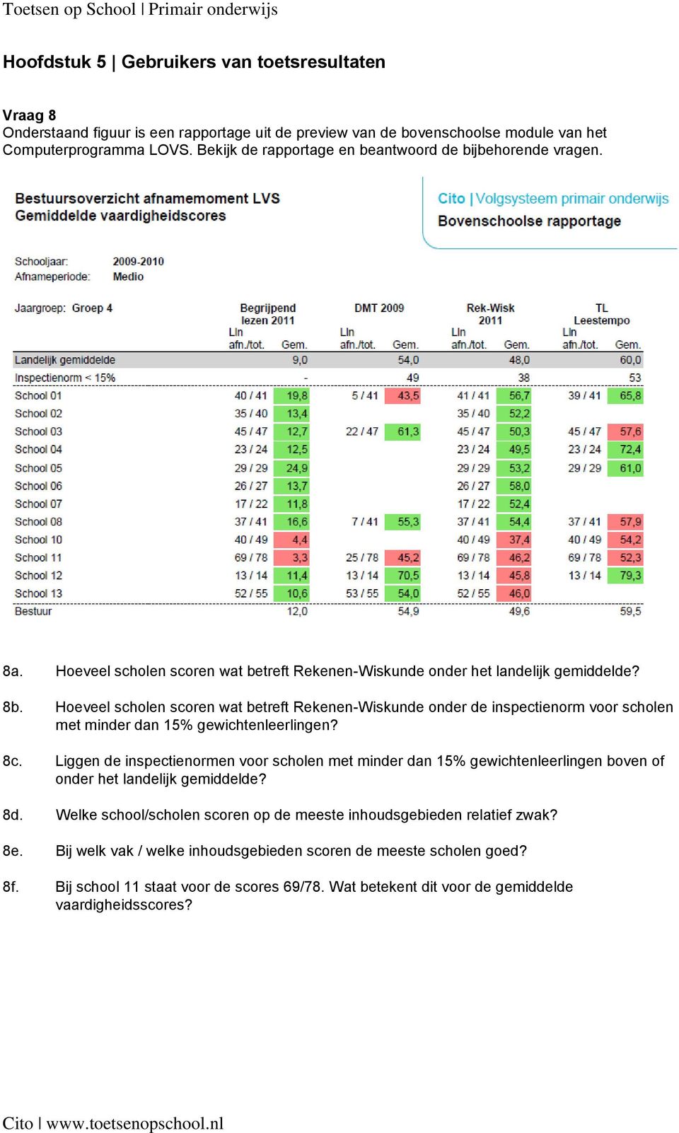 Hoeveel scholen scoren wat betreft Rekenen-Wiskunde onder de inspectienorm voor scholen met minder dan 15% gewichtenleerlingen? 8c.