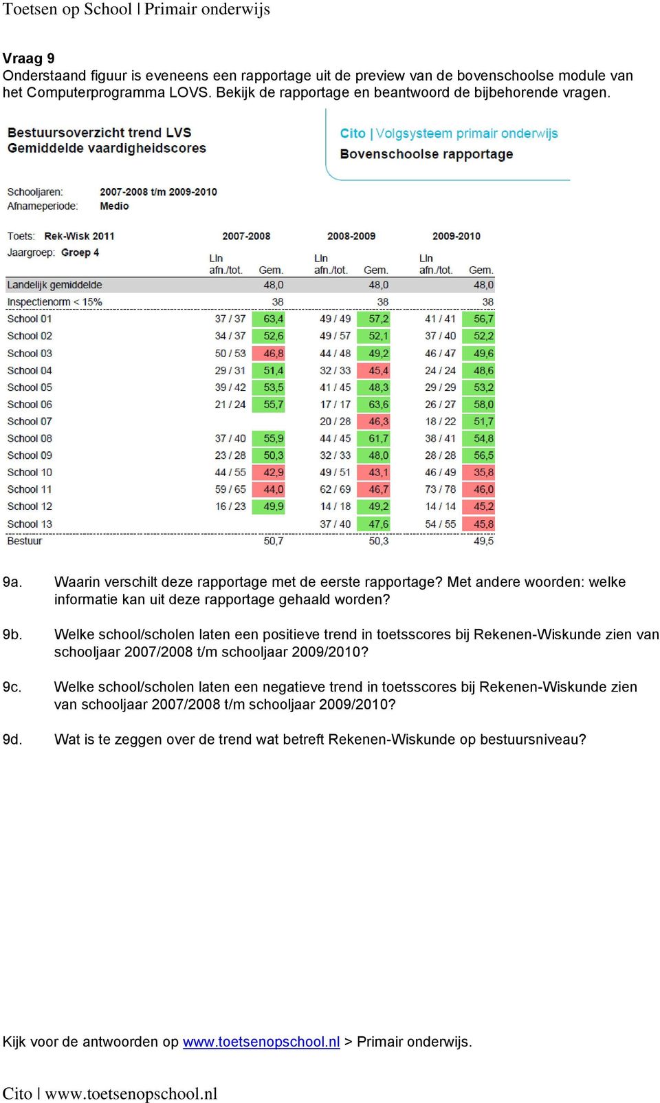 Welke school/scholen laten een positieve trend in toetsscores bij Rekenen-Wiskunde zien van schooljaar 2007/2008 t/m schooljaar 2009/2010? 9c.