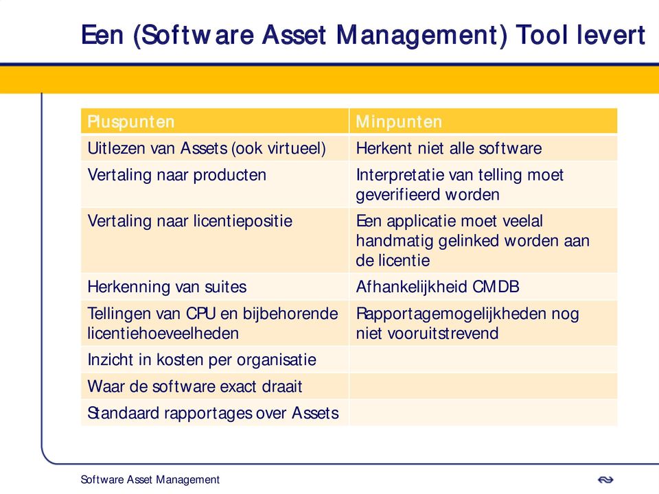 software exact draait Standaard rapportages over Assets Minpunten Herkent niet alle software Interpretatie van telling moet geverifieerd