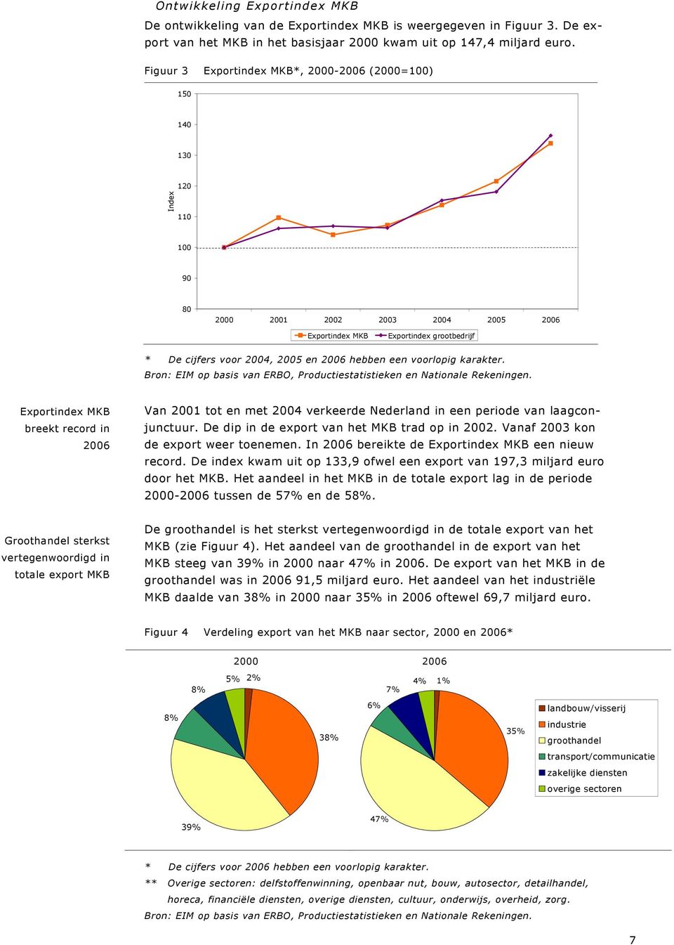 Bron: EIM op basis van ERBO, Productiestatistieken en Nationale Rekeningen. Exportindex MKB breekt record in 2006 Van 2001 tot en met 2004 verkeerde Nederland in een periode van laagconjunctuur.