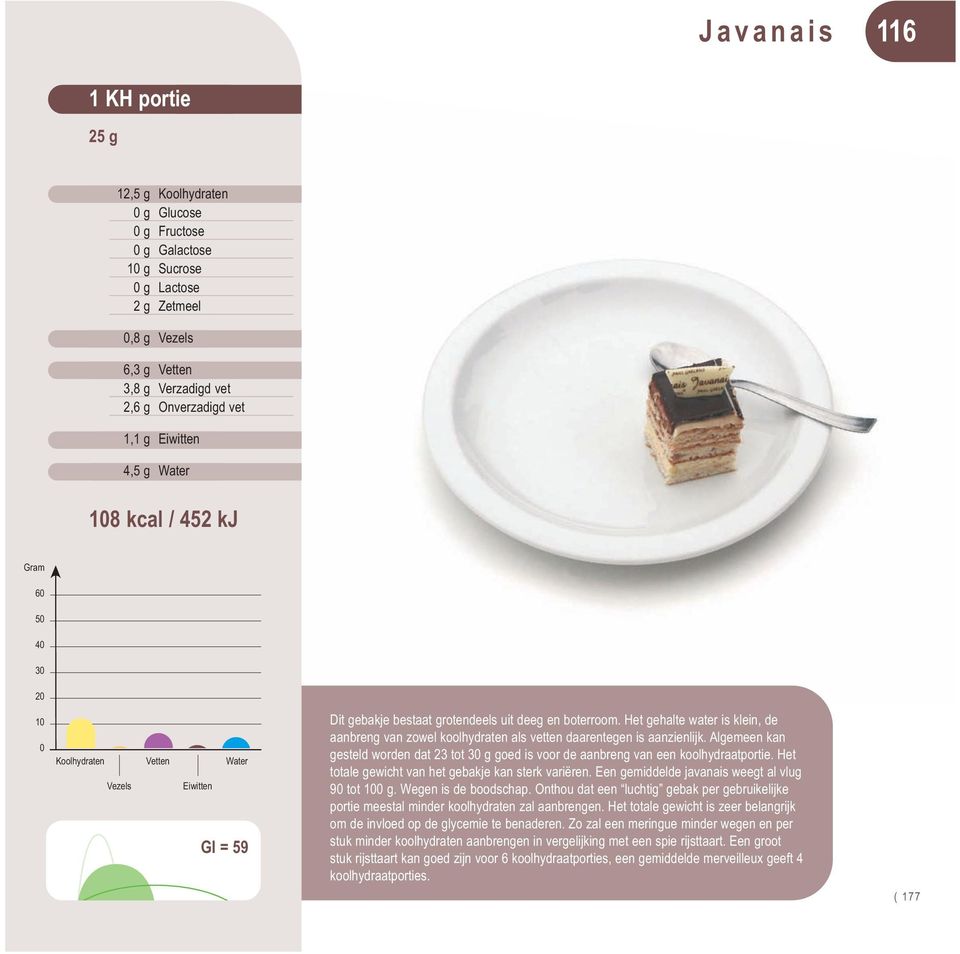 Algemeen kan gesteld worden dat 23 tot g goed is voor de aanbreng van een koolhydraatportie. Het totale gewicht van het gebakje kan sterk variëren. Een gemiddelde javanais weegt al vlug 9 tot g.