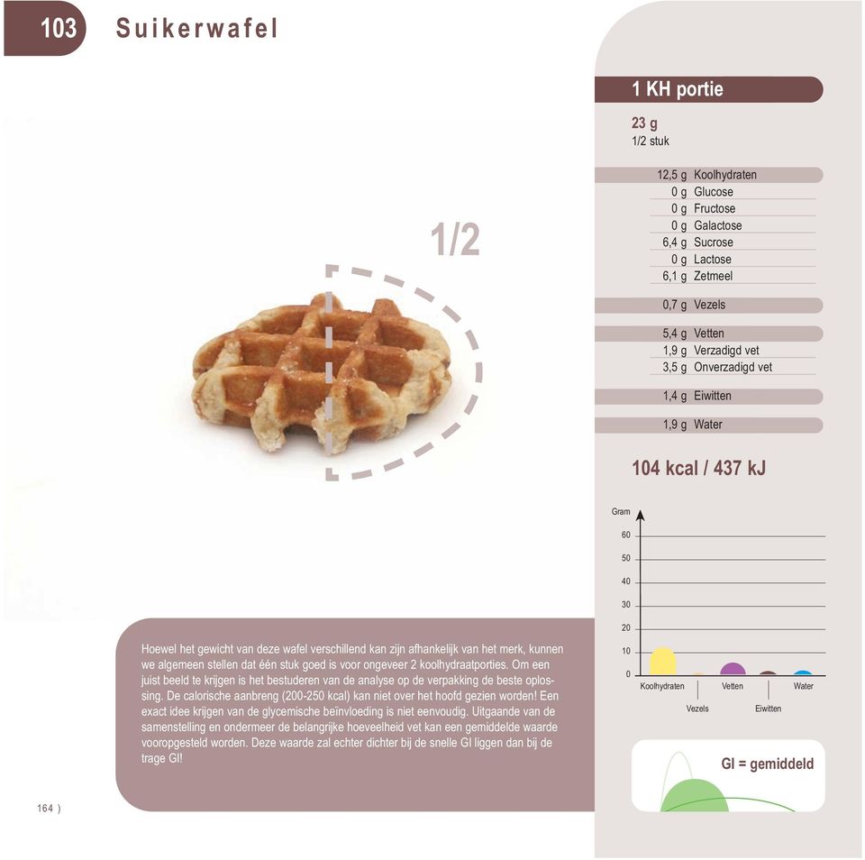 Om een juist beeld te krijgen is het bestuderen van de analyse op de verpakking de beste oplossing. De calorische aanbreng (-25 kcal) kan niet over het hoofd gezien worden!