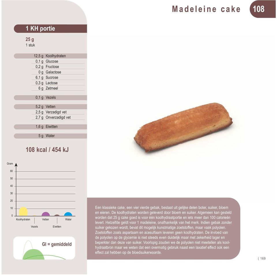 Algemeen kan gesteld worden dat 25 g cake goed is voor één koolhydraatportie en iets meer dan calorieën levert. Hetzelfde geldt voor 1 madeleine, onafhankelijk van het merk.