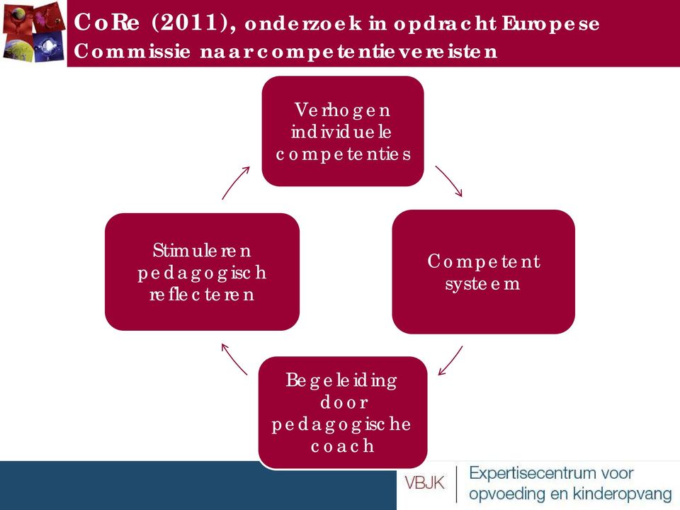 individuele competenties Stimuleren pedagogisch