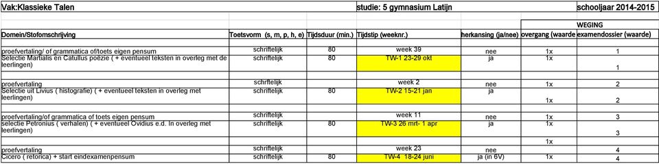 teksten in overleg met de schriftelijk 80 TW-1 23-29 okt ja 1x leerlingen) 1 proefvertaling schrftelijk week 2 nee 1x 2 Selectie uit Livius ( histografie) ( + eventueel teksten in overleg met