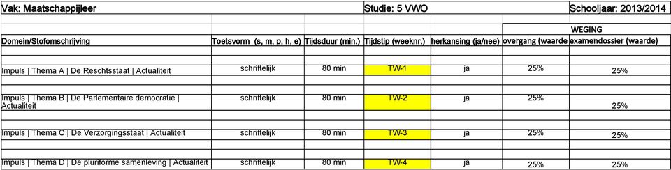 ) herkansing (ja/nee) overgang (waarde examendossier (waarde) Impuls Thema A De Reschtsstaat Actualiteit schriftelijk 80 min TW-1 ja 25%