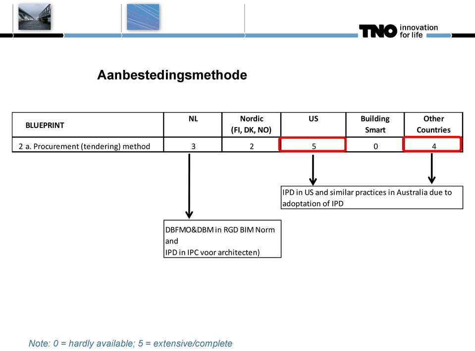 Procurement (tendering) method 3 2 5 0 4 IPD in US and similar practices in