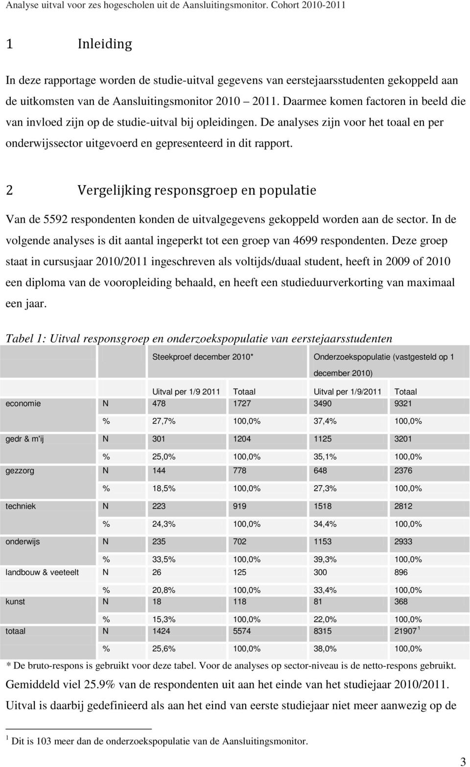 2 Vergelijking responsgroep en populatie Van de 5592 respondenten konden de uitvalgegevens gekoppeld worden aan de sector.