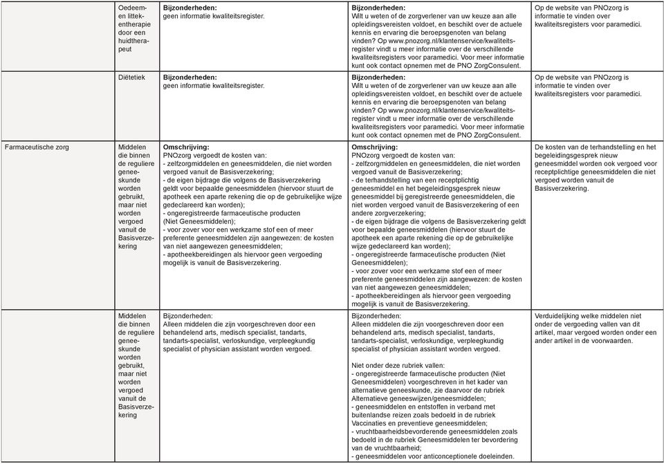 vergoed vanuit de Basisverzekering; - de eig bijdrage die volgs de Basisverzekering geldt voor bepaalde geesmiddel (hiervoor stuurt de apotheek e aparte reking die op de gebruikelijke wijze