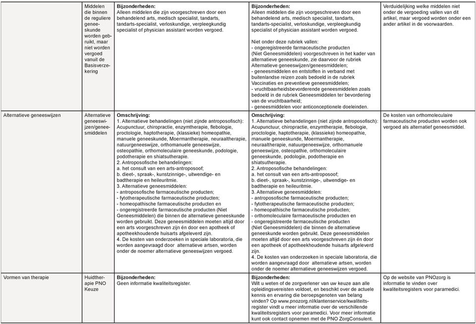 Alle middel die zijn voorgeschrev door e behandeld arts, medisch specialist, tandarts,  Niet onder deze rubriek vall: - ongeregistreerde farmaceutische product (Niet Geesmiddel) voorgeschrev in het