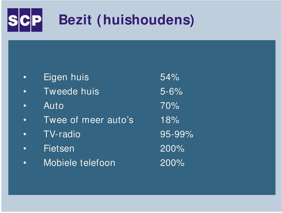 Twee of meer auto s 18% TV-radio