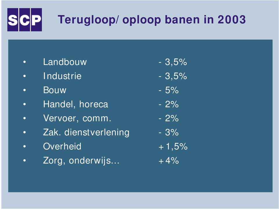 horeca - 2% Vervoer, comm. - 2% Zak.