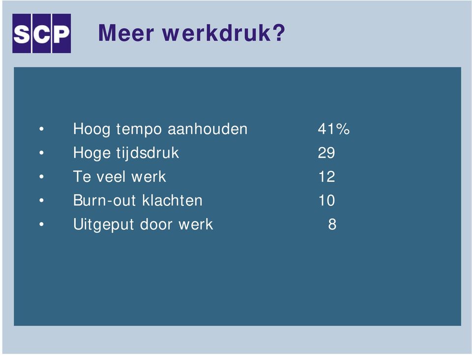 Hoge tijdsdruk 29 Te veel