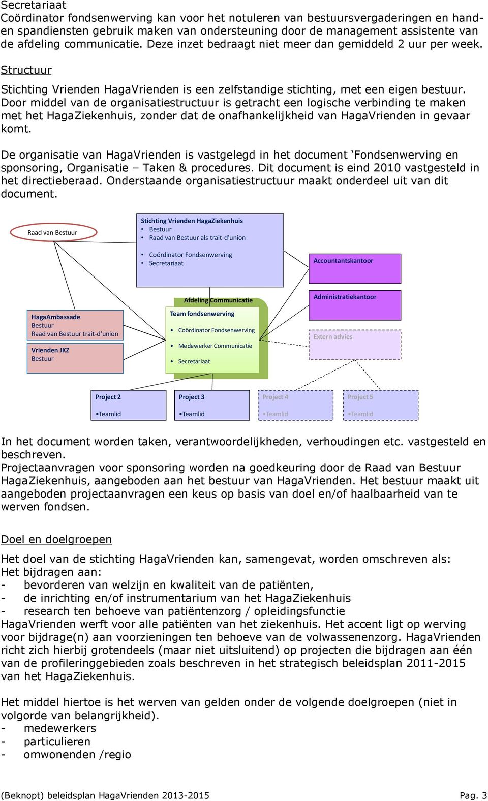 Door middel van de organisatiestructuur is getracht een logische verbinding te maken met het HagaZiekenhuis, zonder dat de onafhankelijkheid van HagaVrienden in gevaar komt.