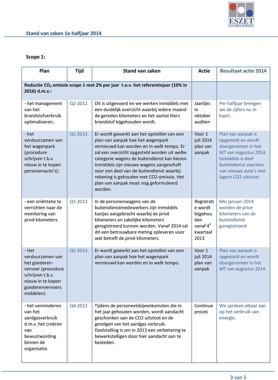 het referentiejaar (10% in 2016) d.m.v.