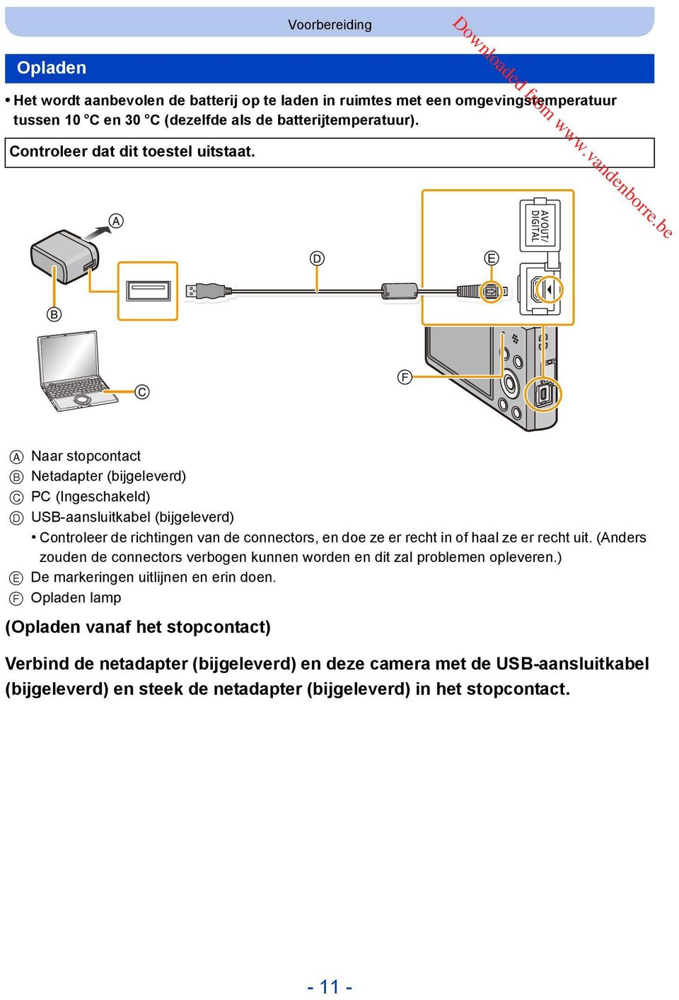 A Naar stopcontact B Netadapter (bijgeleverd) C PC (Ingeschakeld) D USB-aansluitkabel (bijgeleverd) Controleer de richtingen van de connectors, en doe ze er recht in of haal ze er