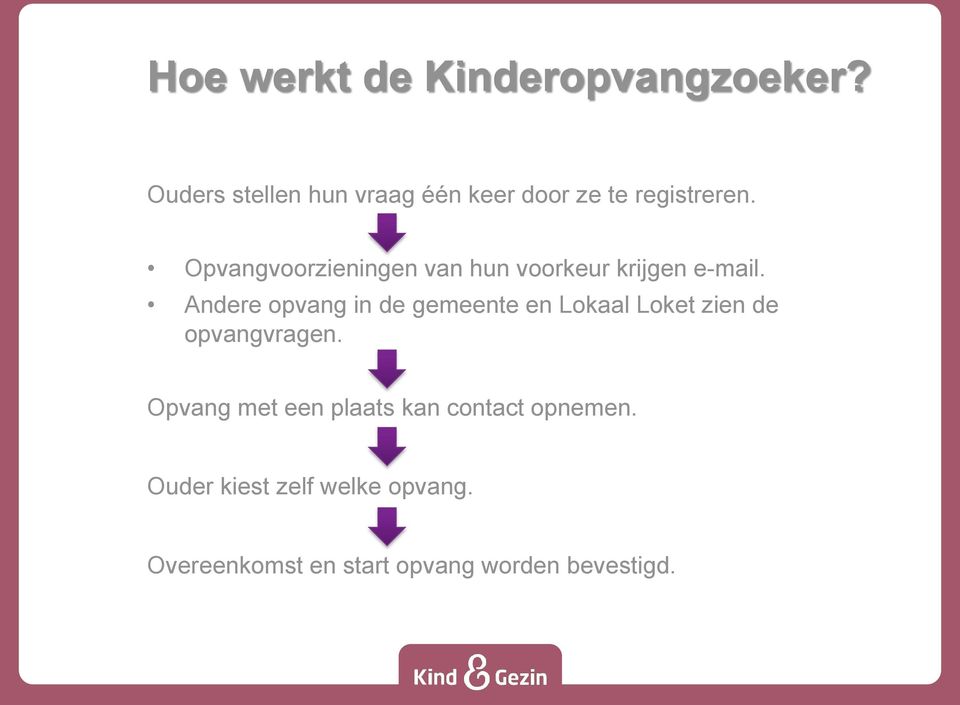 Opvangvoorzieningen van hun voorkeur krijgen e-mail.