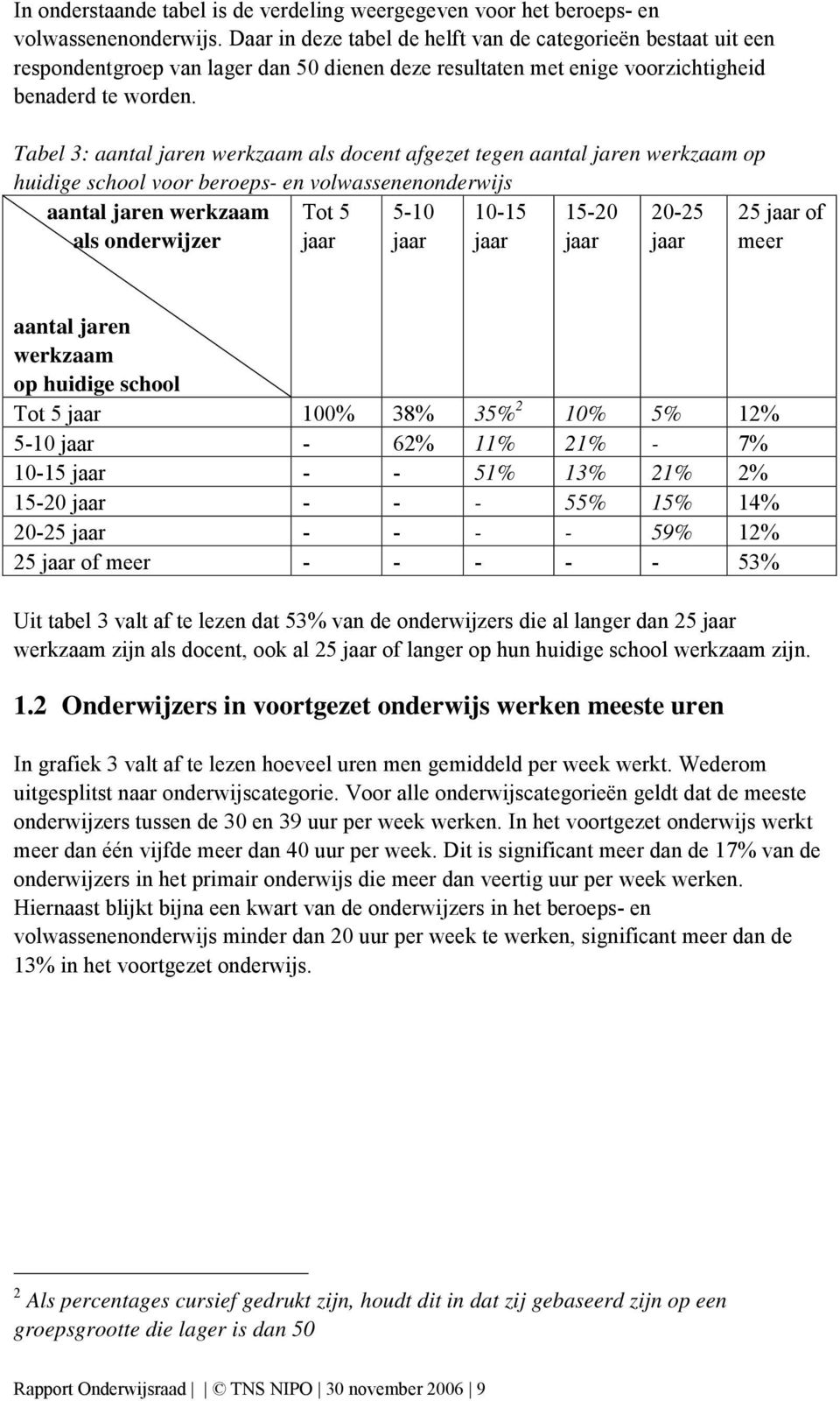 Tabel 3: aantal jaren werkzaam als docent afgezet tegen aantal jaren werkzaam op huidige school voor beroeps en volwassenenonderwijs aantal jaren werkzaam als onderwijzer Tot 5 jaar 50 jaar 05 jaar