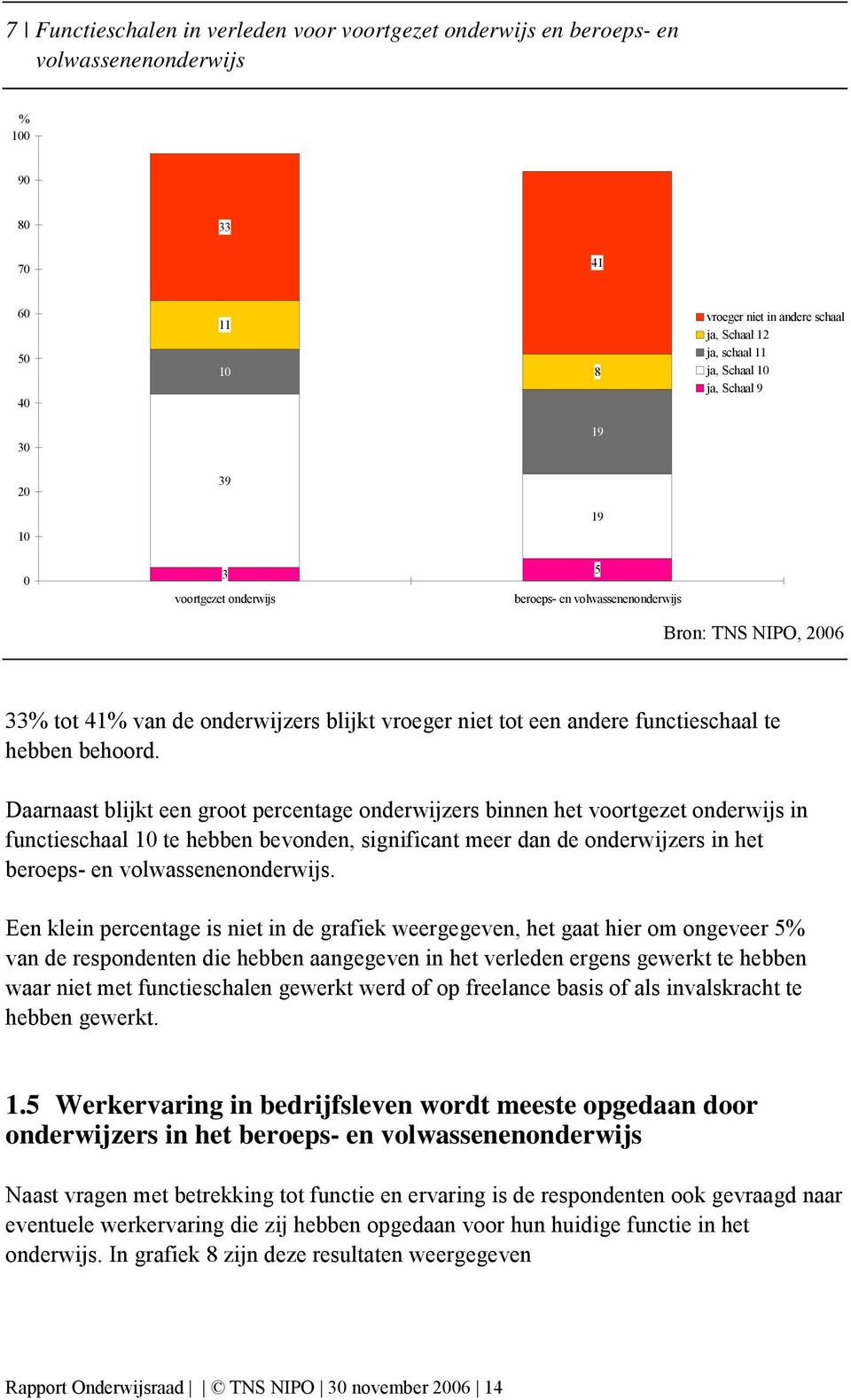 Daarnaast blijkt een groot percentage onderwijzers binnen het voortgezet onderwijs in functieschaal 0 te hebben bevonden, significant meer dan de onderwijzers in het beroeps en volwassenenonderwijs.