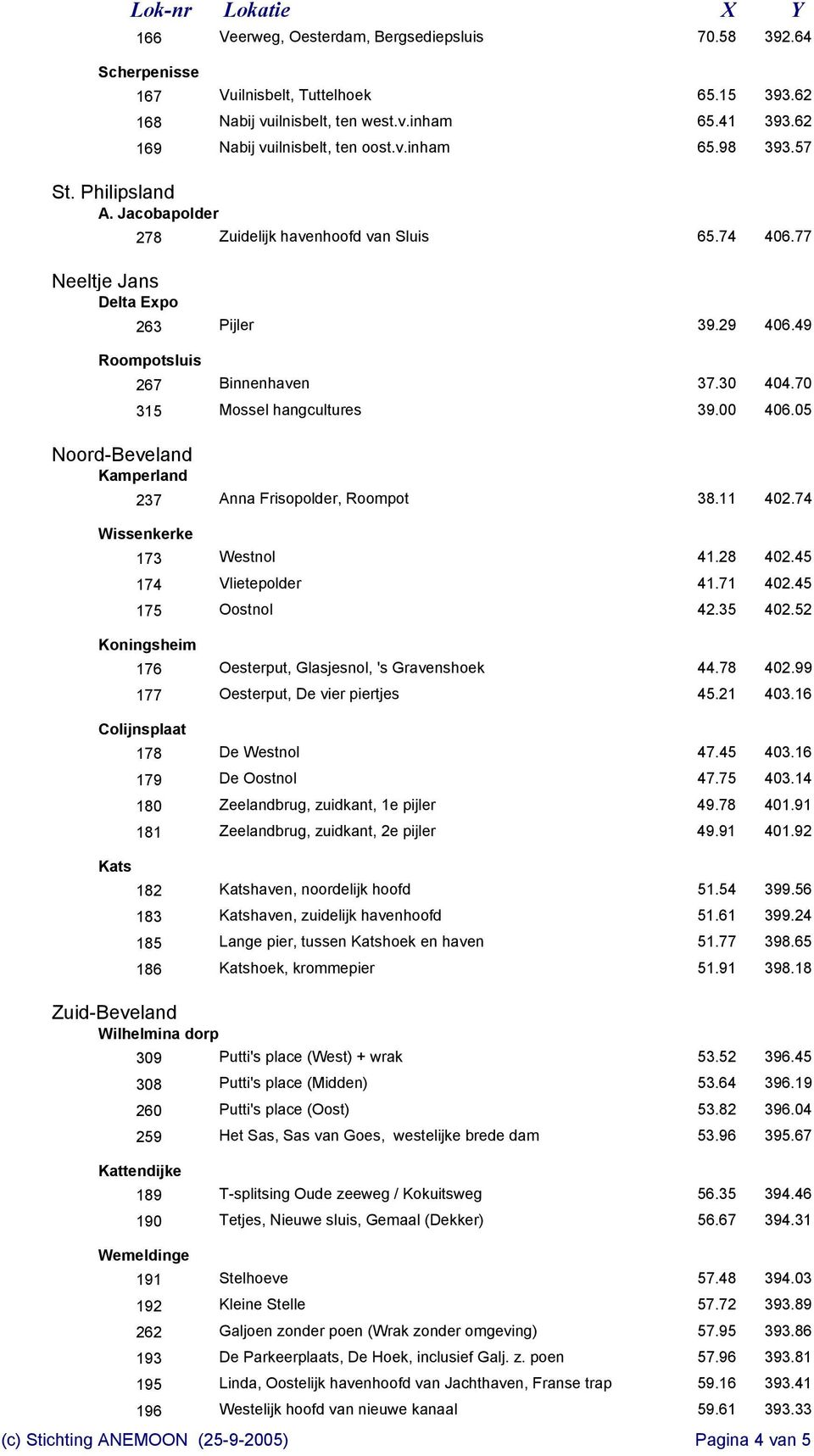 77 Neeltje Jans Delta Expo 263 Roompotsluis 267 315 Noord-Beveland Kamperland 237 Wissenkerke 173 174 175 Koningsheim 176 177 Colijnsplaat Kats 178 179 180 181 182 183 185 186 Pijler 39.29 406.