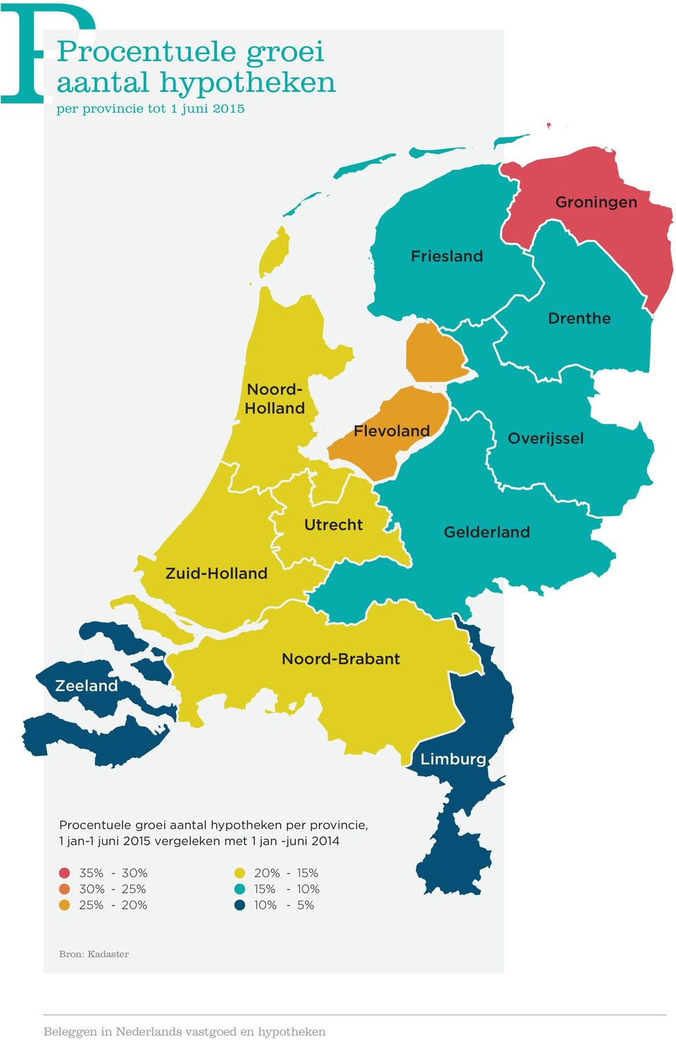 Noord-Brabant Limburg Procentuele groei aantal hypotheken per provincie, 1 jan-1 juni 2015