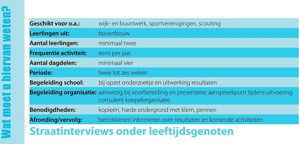 resultaten Begeleiding organisatie: aanwezig bij voorbereiding en presentatie; aanspreekpunt tijdens uitvoering consulent koepelorganisatie Benodigdheden: