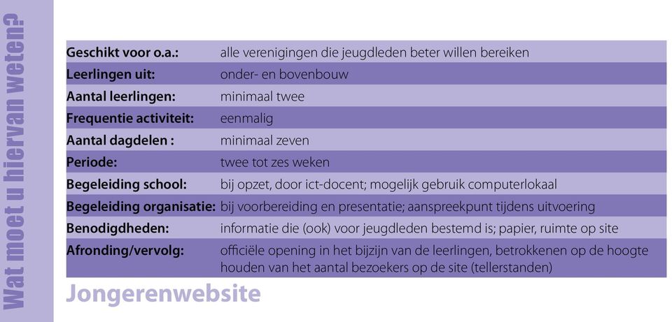 Begeleiding organisatie: bij voorbereiding en presentatie; aanspreekpunt tijdens uitvoering Benodigdheden: Afronding/vervolg: Jongerenwebsite informatie die (ook) voor