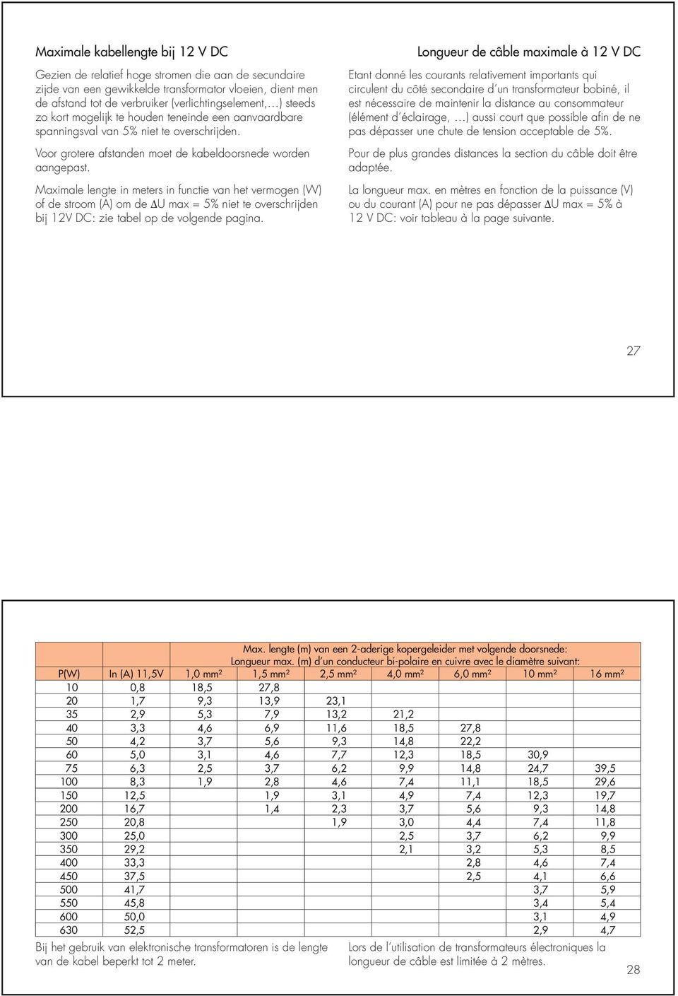 Maximale lengte in meters in functie van het vermogen (W) of de stroom om de ΔU max = 5% niet te overschrijden bij 12V DC: zie tabel op de volgende pagina.