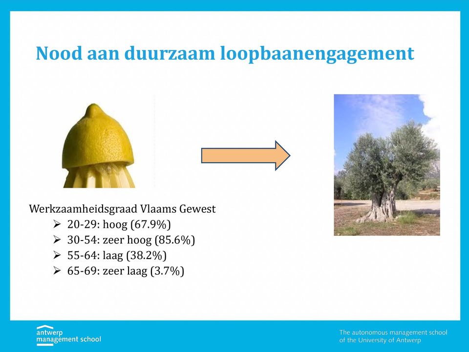 hoog (67.9%) 30-54: zeer hoog (85.