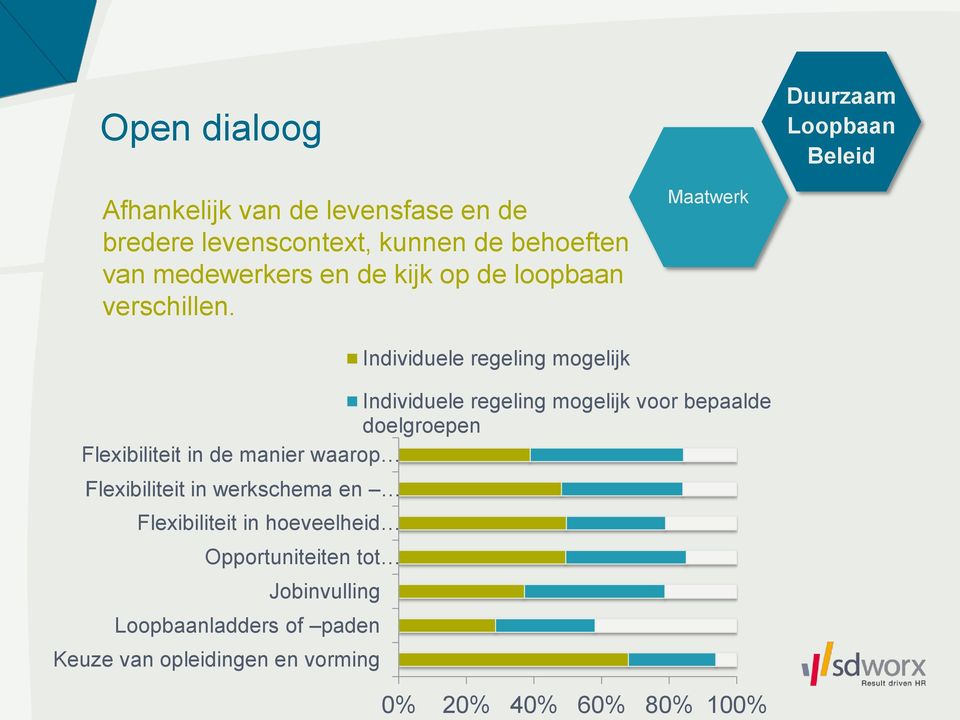 Maatwerk Individuele regeling mogelijk Individuele regeling mogelijk voor bepaalde doelgroepen Flexibiliteit in de manier