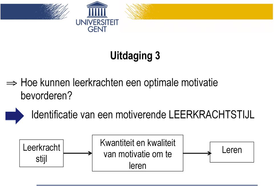 Identificatie van een motiverende