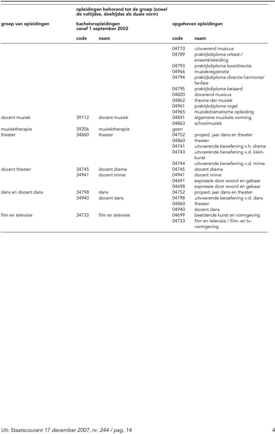 beiaard 04820 docerend musicus 04862 theorie der muziek 04961 praktijkdiploma orgel 04965 muziekdramatische opleiding docent muziek 39112 docent muziek 04841 algemene muzikale vorming 04863