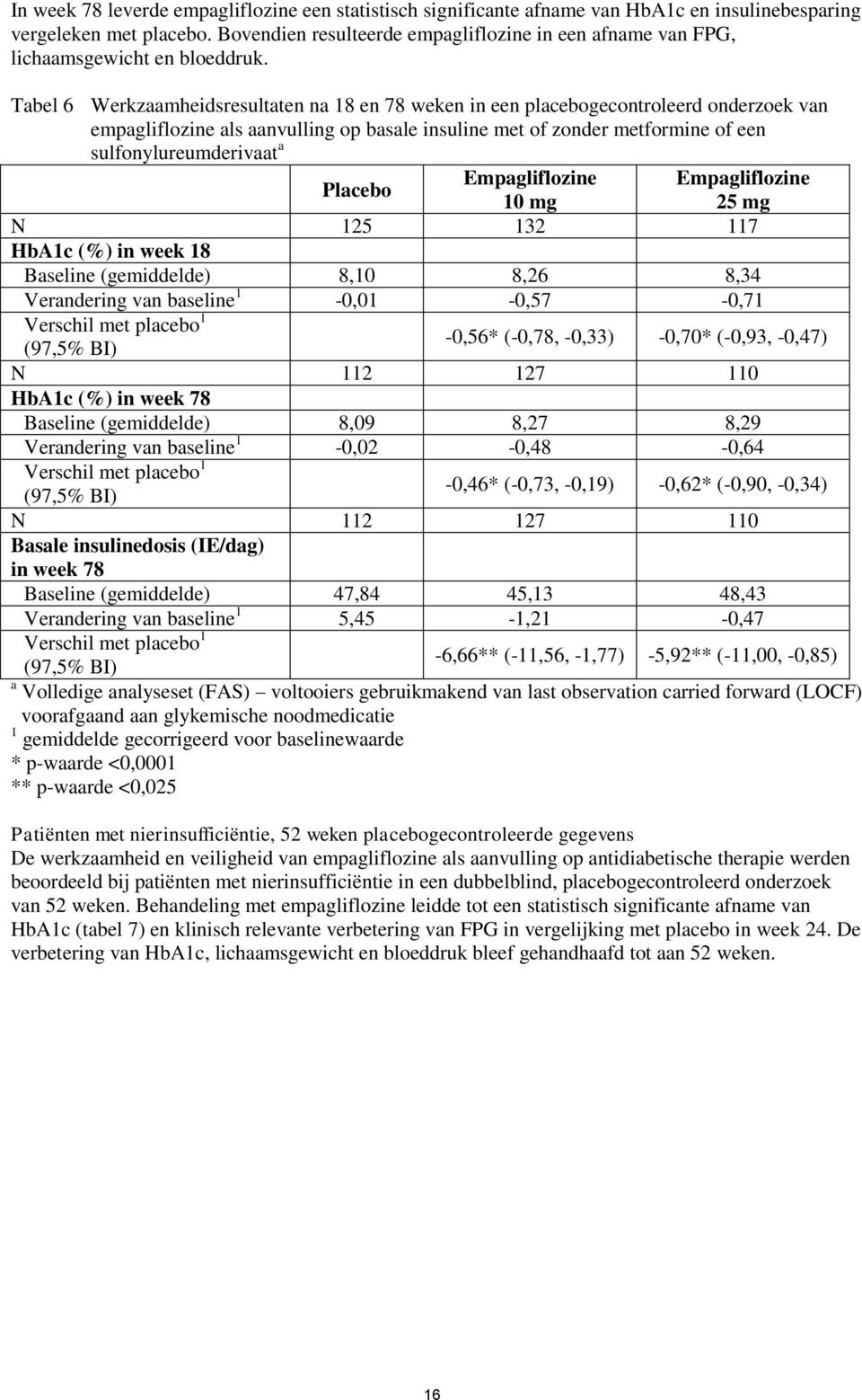 Tabel 6 Werkzaamheidsresultaten na 18 en 78 weken in een placebogecontroleerd onderzoek van empagliflozine als aanvulling op basale insuline met of zonder metformine of een sulfonylureumderivaat a